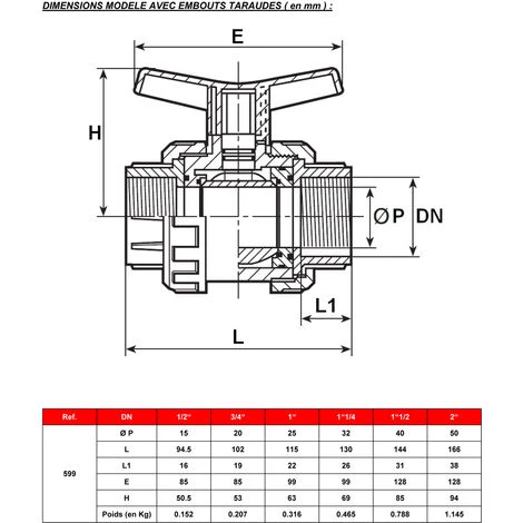 SFERACO Vanne à Sphère PVC-U PN16 Raccord Femelle Ø1"1/4 (33x42) - Passage Ø32 - à Visser - Manette Bleue 4 SFERACO Vanne à Sphère PVC-U PN16 Raccord Femelle Ø1"1/4 (33x42) - Passage Ø32 - à Visser - Manette Bleue – Image 2